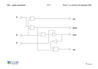 cours-vhdl-10-partie2-structure-programme.pdf