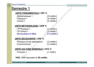 Cours 0: Préambules


Semestre 1                                                                          H
                                                                                 T A
                                                                               FA
       UNITE FONDAMENTALE ( UEF 1)
       - Mathématiques 1           [ 6 crédits ]                              U
       - Physique 1                [ 6 crédits ]                            BO
       - Chimie 1                  [ 6 crédits ]                        &
                                                                    E
                                                                N
      UNITE METHODOLOGIE ( UEM 1)                            A
                                                          M
        - TP Physique 1                            H
                                             [ 2 crédits ]
        - TP Chimie 1                          D A
                                             [ 2 crédits ]
                                             N3 crédits ]
                                          BE
        - Bureautique et Web                 [

      UNITE DECOUVERTE ( UED rs      1)
                                   M
                                ar
       - Physique et ses applications          [ 2 crédits ]
       - Environnement        p                [ 2 crédits ]
                           oré
      UNITE CULTURE b
                       la
                          GENERALE ( UCG 1)
       - Français 1 é
                     s                 [ 1 crédit ]
                  ur
               Co
      VHG: 345H équivalent à 30 crédits

Bureautique & Technologies WEB             2011-2012©Faculté des Sciences               Semestre1 LMD SM/ST
 
