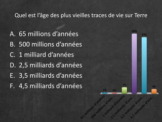 Quel est l’âge des plus vieilles traces de vie sur Terre 
A. 65 millions d’années 
B. 500 millions d’années 
C. 1 milliard d’années 
D. 2,5 milliards d’années 
E. 3,5 milliards d’années 
F. 4,5 milliards d’années 
 