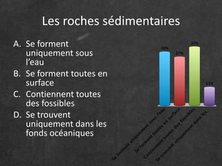 Les roches sédimentaires 
A. Se forment 
uniquement sous 
l’eau 
B. Se forment toutes en 
surface 
C. Contiennent toutes 
des fossibles 
D. Se trouvent 
uniquement dans les 
fonds océaniques 
 