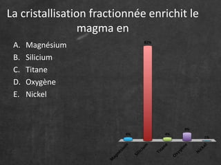 La cristallisation fractionnée enrichit le 
magma en 
A. Magnésium 
B. Silicium 
C. Titane 
D. Oxygène 
E. Nickel 
 