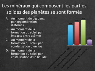Les minéraux qui composent les parties 
solides des planètes se sont formés 
A. Au moment du big bang 
par agglomération 
d’atomes 
B. Au moment de la 
formation du soleil par 
impacts entre atômes 
C. Au moment de la 
formation du soleil par 
condensation d’un gaz 
D. Au moment de la 
formation du soleil par 
cristallisation d’un liquide 
 