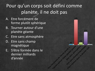 Pour qu’un corps soit défini comme 
planète, il ne doit pas 
A. Etre forcément de 
forme plutôt sphérique 
B. Tourner autour d’une 
planète géante 
C. Etre sans atmosphère 
D. Etre sans champ 
magnétique 
E. S’être formée dans le 
dernier milliards 
d’année 
 