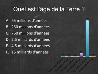 Quel est l’âge de la Terre ?
A. 65 millions d’années
B. 250 millions d’années
C. 750 millions d’années
D. 2,5 milliards d’années
E. 4,5 milliards d’années
F. 15 milliards d’années
 