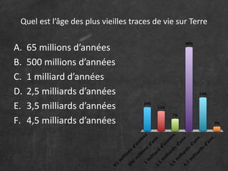Quel est l’âge des plus vieilles traces de vie sur Terre
A. 65 millions d’années
B. 500 millions d’années
C. 1 milliard d’années
D. 2,5 milliards d’années
E. 3,5 milliards d’années
F. 4,5 milliards d’années
 