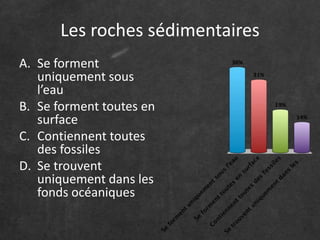 Les roches sédimentaires
A. Se forment
uniquement sous
l’eau
B. Se forment toutes en
surface
C. Contiennent toutes
des fossiles
D. Se trouvent
uniquement dans les
fonds océaniques
 
