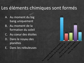 Les éléments chimiques sont formés
A. Au moment du big
bang uniquement
B. Au moment de la
formation du soleil
C. Au coeur des étoiles
D. Dans le noyau des
planètes
E. Dans les nébuleuses
 