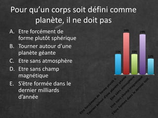 Pour qu’un corps soit défini comme
planète, il ne doit pas
A. Etre forcément de
forme plutôt sphérique
B. Tourner autour d’une
planète géante
C. Etre sans atmosphère
D. Etre sans champ
magnétique
E. S’être formée dans le
dernier milliards
d’année
 