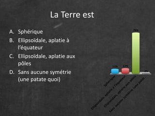 La Terre est
A. Sphérique
B. Ellipsoïdale, aplatie à
l’équateur
C. Ellipsoïdale, aplatie aux
pôles
D. Sans aucune symétrie
(une patate quoi)
 