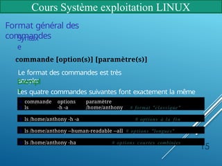 Cours Système exploitation LINUX
Format général des
commandes
Syntax
e
commande [option(s)] [paramètre(s)]
Le format des commandes est très
souple:
Exempl
e
Les quatre commandes suivantes font exactement la même
chose:
15
# commande options paramètre
$ ls -h -a /home/anthony # format "classique"
$ ls /home/anthony -h -a # options à la f i n
$ ls /home/anthony --human-readable --all # options "longues"
$ ls /home/anthony -ha # options courtes combinées
 