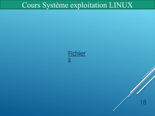 Cours Système exploitation LINUX
18
Fichier
s
 