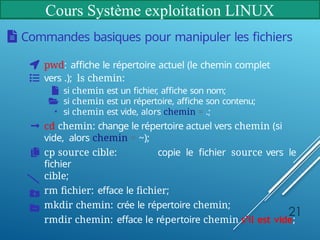 Cours Système exploitation LINUX
Commandes basiques pour manipuler les fichiers
pwd: affiche le répertoire actuel (le chemin complet
vers .); ls chemin:
si chemin est un fichier, affiche son nom;
si chemin est un répertoire, affiche son contenu;
• si chemin est vide, alors chemin = .;
cd chemin: change le répertoire actuel vers chemin (si
vide, alors chemin = ~);
cp source cible: copie le fichier source vers le
fichier
cible;
rm fichier: efface le fichier;
mkdir chemin: crée le répertoire chemin;
rmdir chemin: efface le répertoire chemin s’il est vide;
21
 