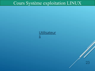 Cours Système exploitation LINUX
23
Utilisateur
s
 