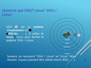 Qu’est-ce que GNU? Linux? GNU /
Linux?
GNU est un système
d’exploitation (cf.
Windows,
OS X, . . . ). Il utilise le
noyau Linux pour former le
système GNU / Linux. matériel
noyau
application
s
utilitaires
Souvent, on raccourcit “GNU / Linux” en “Linux”. Mais
d’autres noyaux peuvent être utilisés (Hurd, BSD, . . . ). 3
 