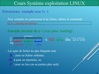 Cours Système exploitation LINUX
Permissions: exemple avec ls -l
Pour connaître les permissions d’un fichier, utilisez la commande:
$ ls -l /chemin/vers/fichier
Exemple (résultat de ls -l /var pour /var/log)
d r w x r w x r - x 15 root syslog 4096 oct 6 12:33
log
type propriétair
e
group
e
taille dernière modification
nom
permission
s
propriétaire groupe autres
Les types de fichier les plus fréquents sont:
- pour un fichier ordinaire,
d pour un répertoire, ou
l pour un lien (on en parlera plus tard).
36
 