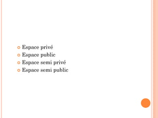  Espace privé
 Espace public
 Espace semi privé
 Espace semi public
 
