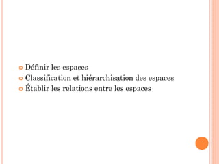  Définir les espaces
 Classification et hiérarchisation des espaces
 Établir les relations entre les espaces
 