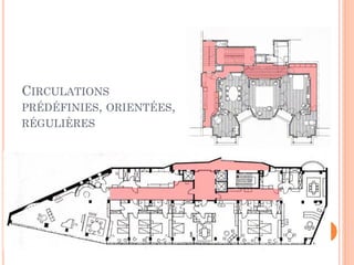 CIRCULATIONS
PRÉDÉFINIES, ORIENTÉES,
RÉGULIÈRES
 