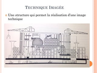 TECHNIQUE IMAGÉE
 Une structure qui permet la réalisation d’une image
technique
 