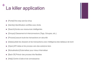 +
La killer application
 [Portal] One stop service shop
 [Identity] Identification certifiée avec droits
 [Search] Accès aux ressources intelligentes
 [Groups] Classement et interconnexions (Tags, Groupes, etc.)
 [Process] assure toute les transactions en sécurité
 [Datas] pilote les dossiers et les transactions avec intelligence des tableaux de bord
 [Open] API datas et de process vers des solutions tiers
 [Mutualisation] Externaliser pour mieux Internaliser
 [Back Of] Prévoir des process très flexibles
 [Help] Centre d’aide et de connaissance
 
