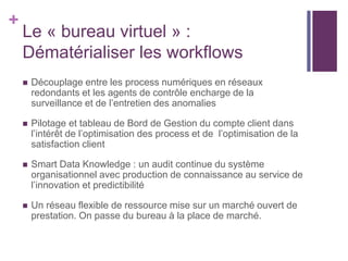 +
Le « bureau virtuel » :
Dématérialiser les workflows
 Découplage entre les process numériques en réseaux
redondants et les agents de contrôle encharge de la
surveillance et de l’entretien des anomalies
 Pilotage et tableau de Bord de Gestion du compte client dans
l’intérêt de l’optimisation des process et de l’optimisation de la
satisfaction client
 Smart Data Knowledge : un audit continue du système
organisationnel avec production de connaissance au service de
l’innovation et predictibilité
 Un réseau flexible de ressource mise sur un marché ouvert de
prestation. On passe du bureau à la place de marché.
 