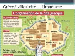 Grèce/ ville/ cité…..Urbanisme
 