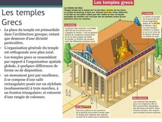 Les temples
Grecs
• La place du temple est primordiale
dans l’architecture grecque, entant
que demeure d’une divinité
particulière.
• L’organisation générale du temple
est orthogonale avec plan axial.
• Les temples grecs se ressemblent
par rapport à l’organisation spatiale
globale, à quelques différences de
forme ou de disposition.
• un monument grec par excellence,
il se compose d’une salle
rectangulaire posée sur un stylobate
(soubassement) à trois marches, à
un fronton triangulaire; et entourée
d’une rangée de colonnes.
 