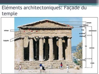 Eléments architectoniques: Façade du
temple
 