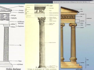 Ordre dorique
 