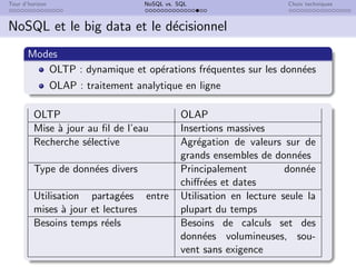 Tour d’horizon NoSQL vs. SQL Choix techniques
NoSQL et le big data et le décisionnel
Modes
OLTP : dynamique et opérations fréquentes sur les données
OLAP : traitement analytique en ligne
OLTP OLAP
Mise à jour au fil de l’eau Insertions massives
Recherche sélective Agrégation de valeurs sur de
grands ensembles de données
Type de données divers Principalement donnée
chiffrées et dates
Utilisation partagées entre
mises à jour et lectures
Utilisation en lecture seule la
plupart du temps
Besoins temps réels Besoins de calculs set des
données volumineuses, sou-
vent sans exigence
 
