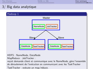 Tour d’horizon NoSQL vs. SQL Choix techniques
3/ Big data analytique
Hadoop 1
Master
Slave
NameNode JobTracker
DataNode TaskTracker
Slave
DataNode TaskTracker
HDFS : NameNode, DataNode
MapReduce : JobTracker :
reçoit demande client et communique avec le NameNode, gère l’ensemble
de déroulement de l’exécution en communicant avec les TaskTracker
TaskTracker : exécute un map/réduce.
 