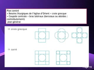 Powerpoint Templates
Page 15
Plan centré
• Besoins liturgiques de l’église d’Orient + croix grecque
• Coupole centrale + bras latéraux (berceaux ou absides :
contrebutement)
plan général
 