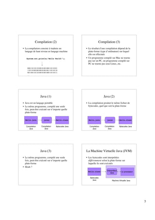 Compilation (2)                                     Compilation (3)
• La compilation consiste à traduire un             • Le résultat d’une compilation dépend de la
  langage de haut niveau en langage machine           plate-forme (type d’ordinateur) sur lequel
                                                      elle est effectuée
   System.out.println("Hello World!");              • Un programme compilé sur Mac ne tourne
                                                      pas sur un PC, un programme compilé sur
                                                      PC ne tourne pas sous Linux, etc.
    00011011011010010100 000110110101
    11011010010010010100 001110110110
    00110011011010010100 000110110111
    …




                  Java (1)                                           Java (2)
• Java est un langage portable                      • La compilation produit le même fichier de
• Le même programme, compilé une seule                bytecodes, quel que soit la plate-forme
  fois, peut-être exécuté sur n’importe quelle
  plate-forme


  Hello.java          javac        Hello.class        Hello.java         javac         Hello.class


   Compilation     Compilation     Bytecodes Java      Compilation    Compilation      Bytecodes Java
      Java            Java                                Java           Java




                  Java (3)                          La Machine Virtuelle Java (JVM)
• Le même programme, compilé une seule              • Les bytecodes sont interprétées
  fois, peut-être exécuté sur n’importe quelle        différemment selon la plate-forme sur
  plate-forme                                         laquelle ils sont exécutés
• Heuh ?
                                                                        Interpréteur
                                                      Hello.class                        Le processeur
                                                                            Java

                                                        Bytecodes
                                                           Java               Machine Virtuelle Java




                                                                                                         5
 