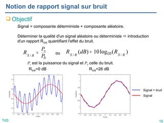 18
TdS
Notion de rapport signal sur bruit
 Objectif
Signal = composante déterministe + composante aléatoire.
Déterminer la qualité d'un signal aléatoire ou déterministe  introduction
d'un rapport RS/B quantifiant l'effet du bruit.
b
s
P
P
R B
S
=
/
)
(
log
10
)
( /
/ 10 B
S
B
S
R
dB
R =
Signal + bruit
Signal
RS/B=0 dB RS/B=26 dB
Ps est la puissance du signal et Pb celle du bruit.
ou
 