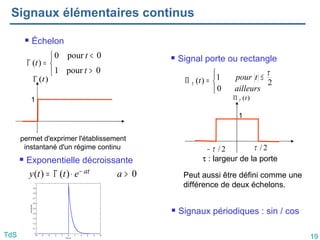 19
TdS
Signaux élémentaires continus
 Échelon



>
<
=
Γ
0
pour
1
0
pour
0
)
(
t
t
t
permet d'exprimer l'établissement
instantané d'un régime continu
 Exponentielle décroissante
0
)
(
)
( >
⋅
Γ
= − a
e
t
t
y at
 Signal porte ou rectangle




 ≤
=
Π
ailleurs
t
pour
t
0
2
1
)
(
τ
τ
τ : largeur de la porte
)
(t
Γ
1 )
(t
τ
Π
1
2
/
τ
− 2
/
τ
Peut aussi être défini comme une
différence de deux échelons.
 Signaux périodiques : sin / cos
 