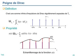 25
TdS
Peigne de Dirac
 Définition
 Propriété
∑
+ ∞
− ∞
=
−
δ
=
k
o
T )
kT
t
(
o

C'est une somme infinie d'impulsions de Dirac régulièrement espacées de To
To

t
0 To 2To
-To
-2To
∑ −
⋅
=
⋅
k
To kTo
t
kTo
x
t
x )
(
)
(
)
( δ

t
x(t)
To
)
t
(
x 
⋅
Echantillonnage de la fonction x(t)
Ш
Ш
 