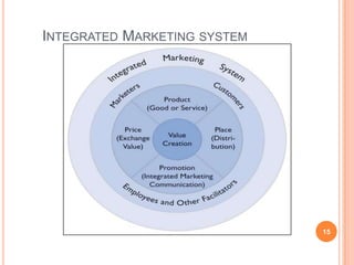 Integrated Marketing system15