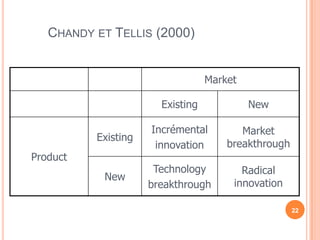 Chandy et Tellis (2000) 2222