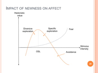 Impact of newness on affectHedonistic valueSpecificexplorationDiversiveexplorationFearStimulus intensityOSLAvoidance29