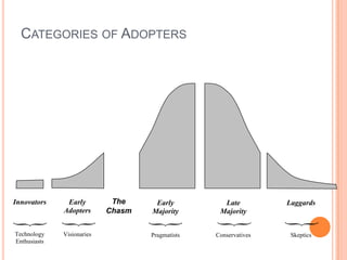 37Categories of AdoptersTheChasm
