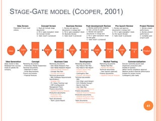Stage-Gatemodel (Cooper, 2001)41