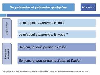 Se présenter et présenter quelqu’un A1 Cours 1 
Je m’appelle Laurence. Et toi ? 
Je m’appelle Laurence. Et vous ? 
Bonjour, je vous présente Sarah 
Bonjour, je vous présente Sarah et Daniel 
Se présenter 
Présenter 
quelqu’un 
Par groupe de 5, venir au tableau pour faire les présentations. Donner aux étudiants une feuille pour écrire leur nom. 
 