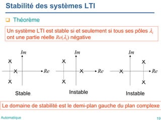 Cours1 Représentation des systèmes dynamiques continus LTI | PDF