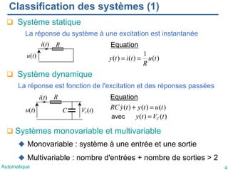 Cours1 Représentation des systèmes dynamiques continus LTI | PDF