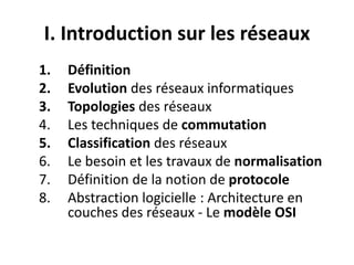 I. Introduction sur les réseaux
1. Définition
2. Evolution des réseaux informatiques
3. Topologies des réseaux
4. Les techniques de commutation
5. Classification des réseaux
6. Le besoin et les travaux de normalisation
7. Définition de la notion de protocole
8. Abstraction logicielle : Architecture en
couches des réseaux - Le modèle OSI
 