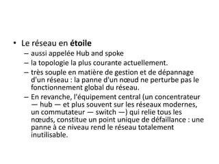 • Le réseau en étoile
– aussi appelée Hub and spoke
– la topologie la plus courante actuellement.
– très souple en matière de gestion et de dépannage
d'un réseau : la panne d'un nœud ne perturbe pas le
fonctionnement global du réseau.
– En revanche, l'équipement central (un concentrateur
— hub — et plus souvent sur les réseaux modernes,
un commutateur — switch —) qui relie tous les
nœuds, constitue un point unique de défaillance : une
panne à ce niveau rend le réseau totalement
inutilisable.
 