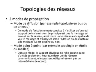 Topologies des réseaux
• 2 modes de propagation
– Mode de diffusion (par exemple topologie en bus ou
en anneau)
• Ce mode de fonctionnement consiste à n'utiliser qu'un seul
support de transmission. Le principe est que le message est
envoyé sur le réseau, ainsi toute unité réseau est capable de
voir le message et d'analyser selon l'adresse du destinataire
si le message lui est destiné ou non.
– Mode point à point (par exemple topologie en étoile
ou maillée)
• Dans ce mode, le support physique ne relie qu'une paire
d'unités seulement. Pour que deux unités réseaux
communiquent, elles passent obligatoirement par un
intermédiaire (le nœud).
 