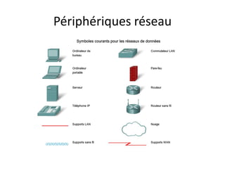 Périphériques réseau
 