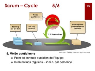 Scrum – Cycle 5/6
1
0
5. Mêlée quotidienne
n Point de contrôle quotidien de l’équipe
n Interventions régulées – 2 min. par personne
10
 