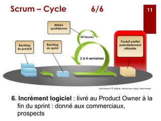 Scrum – Cycle 6/6
1
1
6. Incrément logiciel : livré au Product Owner à la
fin du sprint : donné aux commerciaux,
prospects
11
 